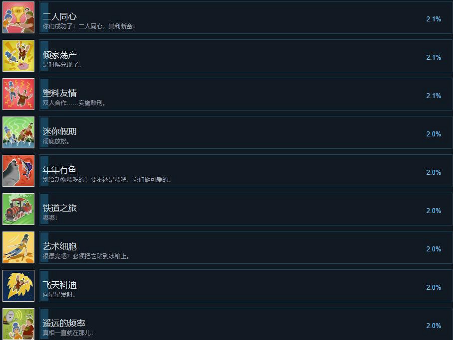 《雙人成行》成就有哪些?全成就列表一覽 《雙人成行》成就有哪些?全成就列表一覽