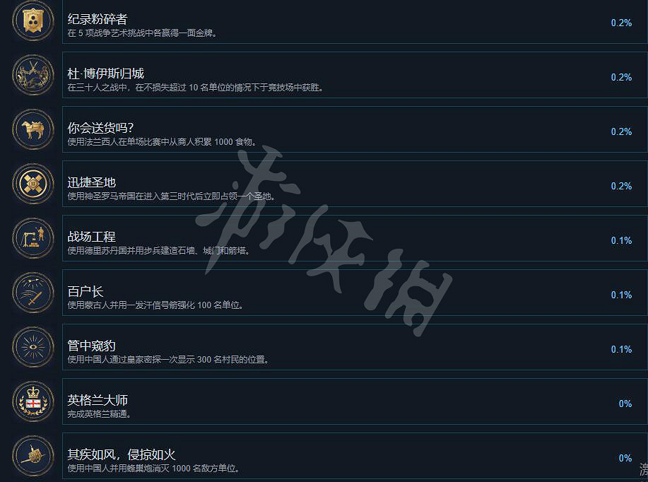 《世紀帝國4》成就有哪些？全成就列表一覽