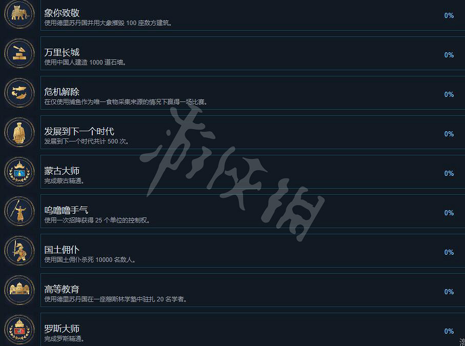 《世紀帝國4》成就有哪些？全成就列表一覽
