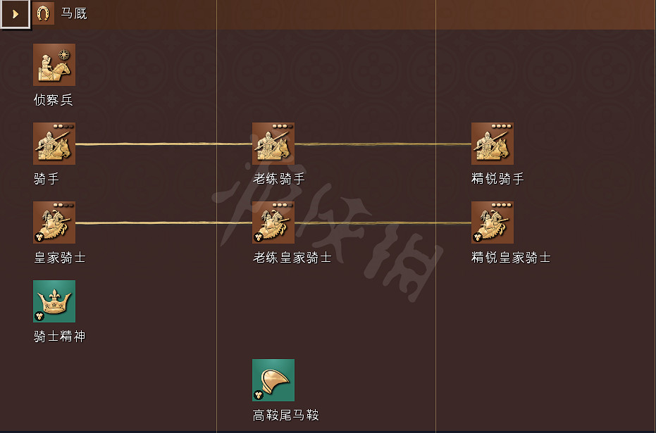 《世紀帝國4》科技樹獨特兵種全國家匯總 全科技樹詳細圖解 《世紀帝國4》科技樹獨特兵種全國家匯總 全科技樹詳細圖解