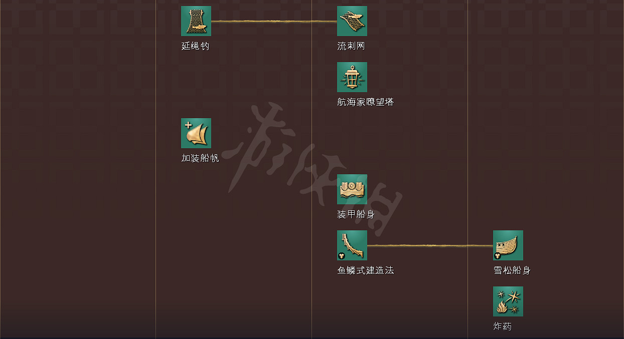 《世紀帝國4》科技樹獨特兵種全國家匯總 全科技樹詳細圖解