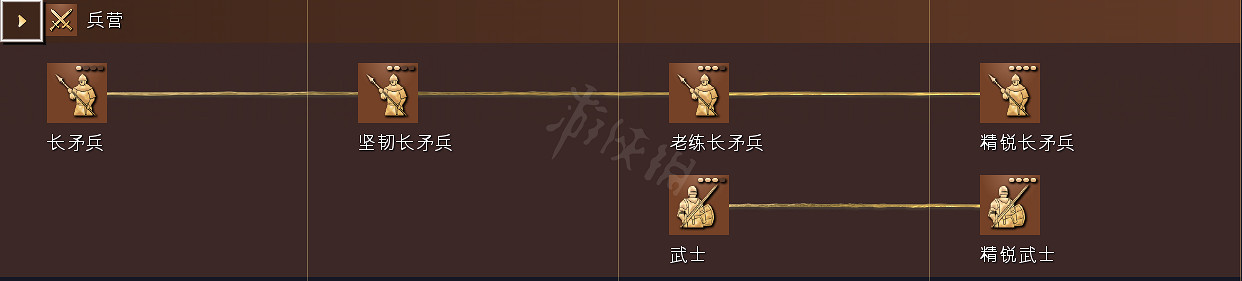 《世紀帝國4》科技樹獨特兵種全國家匯總 全科技樹詳細圖解 《世紀帝國4》科技樹獨特兵種全國家匯總 全科技樹詳細圖解