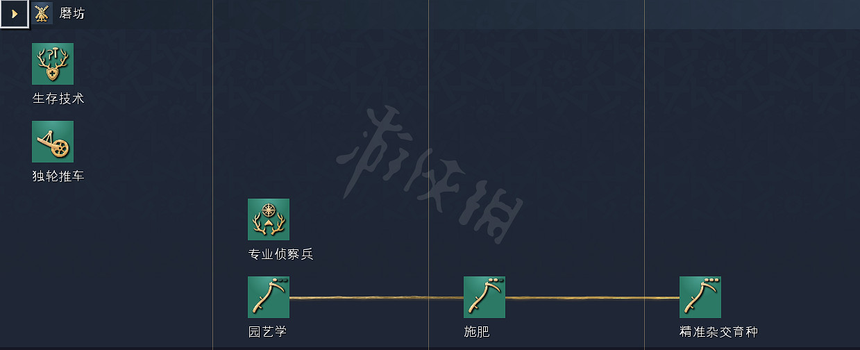 《世紀帝國4》科技樹獨特兵種全國家匯總 全科技樹詳細圖解 《世紀帝國4》科技樹獨特兵種全國家匯總 全科技樹詳細圖解