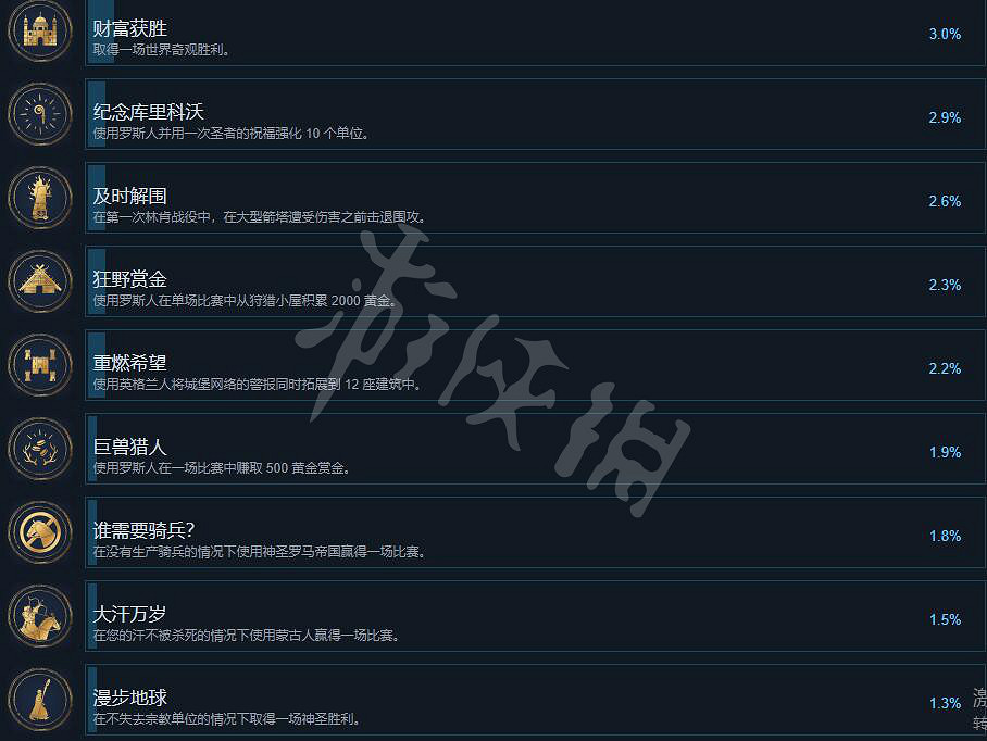 《世紀帝國4》成就有哪些？全成就列表一覽