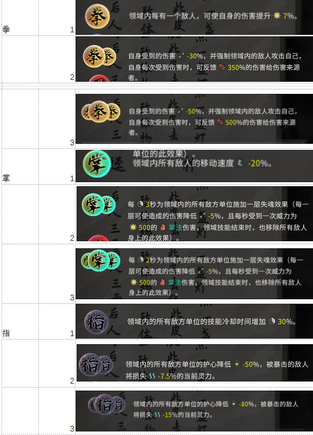 《鬼谷八荒》12系技能有哪些？神魂技能及12系技能效果匯總