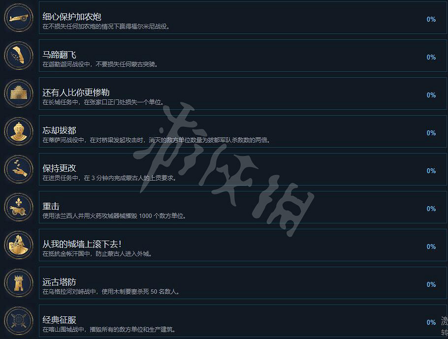 《世紀帝國4》成就有哪些？全成就列表一覽