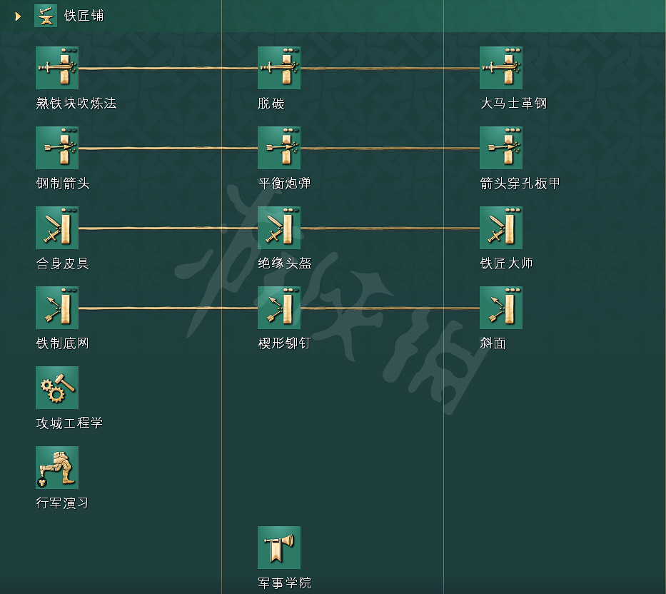 《世紀帝國4》科技樹獨特兵種全國家匯總 全科技樹詳細圖解 《世紀帝國4》科技樹獨特兵種全國家匯總 全科技樹詳細圖解