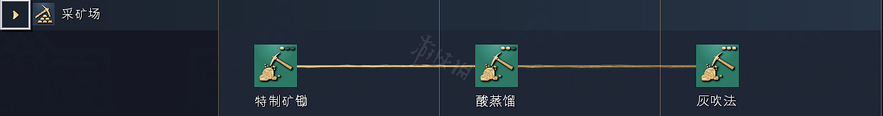 《世紀帝國4》科技樹獨特兵種全國家匯總 全科技樹詳細圖解 《世紀帝國4》科技樹獨特兵種全國家匯總 全科技樹詳細圖解