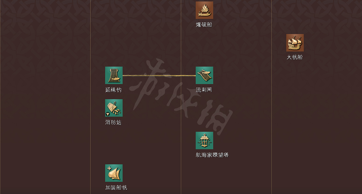 《世紀帝國4》科技樹獨特兵種全國家匯總 全科技樹詳細圖解 《世紀帝國4》科技樹獨特兵種全國家匯總 全科技樹詳細圖解