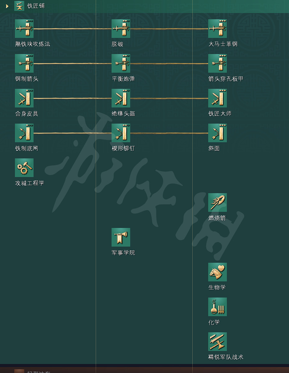 《世紀帝國4》科技樹獨特兵種全國家匯總 全科技樹詳細圖解 《世紀帝國4》科技樹獨特兵種全國家匯總 全科技樹詳細圖解