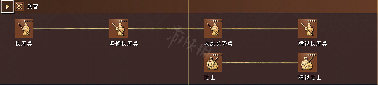 《世紀帝國4》科技樹獨特兵種全國家匯總 全科技樹詳細圖解 《世紀帝國4》科技樹獨特兵種全國家匯總 全科技樹詳細圖解