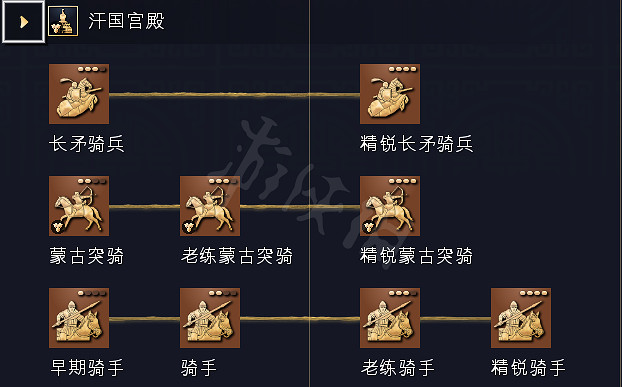 《世紀帝國4》科技樹獨特兵種全國家匯總 全科技樹詳細圖解 《世紀帝國4》科技樹獨特兵種全國家匯總 全科技樹詳細圖解