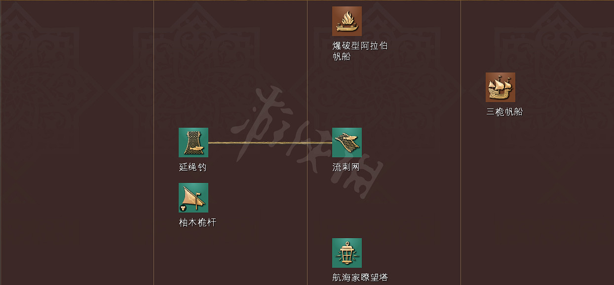 《世紀帝國4》科技樹獨特兵種全國家匯總 全科技樹詳細圖解 《世紀帝國4》科技樹獨特兵種全國家匯總 全科技樹詳細圖解