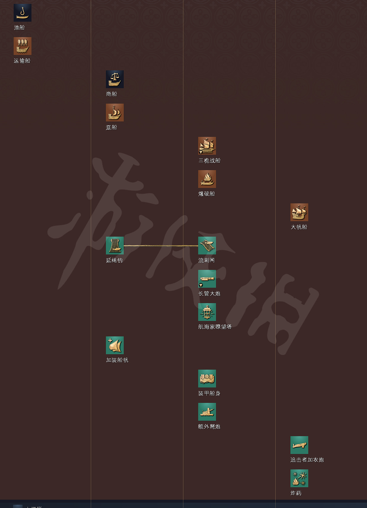 《世紀帝國4》科技樹獨特兵種全國家匯總 全科技樹詳細圖解 《世紀帝國4》科技樹獨特兵種全國家匯總 全科技樹詳細圖解