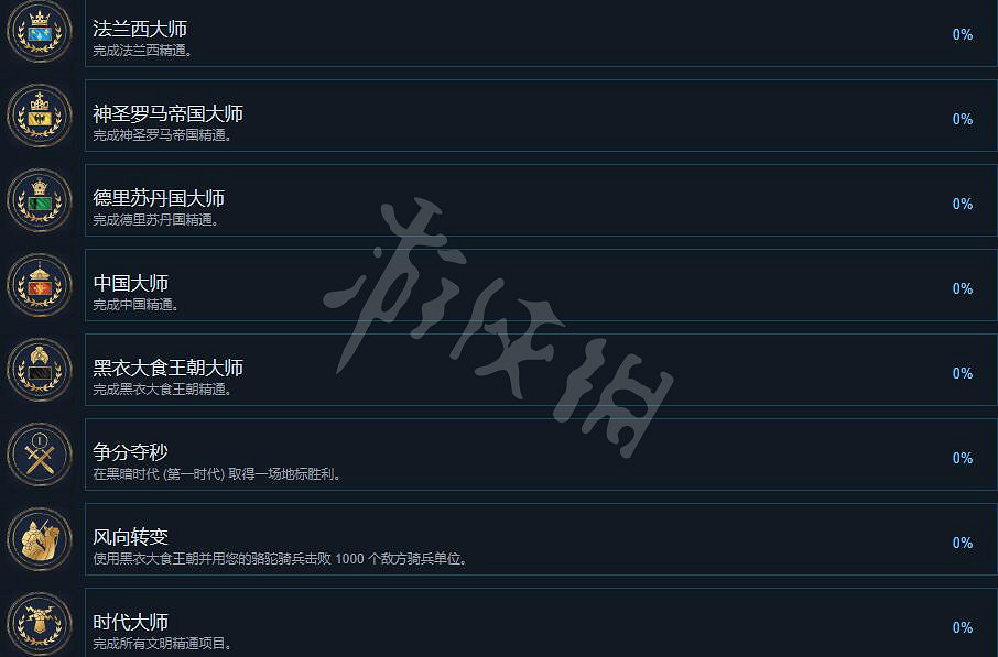 《世紀帝國4》成就有哪些？全成就列表一覽