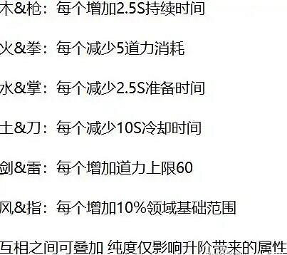 《鬼谷八荒》道魂合成規則解析 道魂屬性有影響嗎？