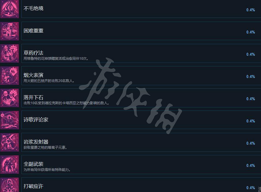 《漫威星際異攻隊》成就有哪些?全成就列表一覽 《漫威星際異攻隊》成就有哪些?全成就列表一覽