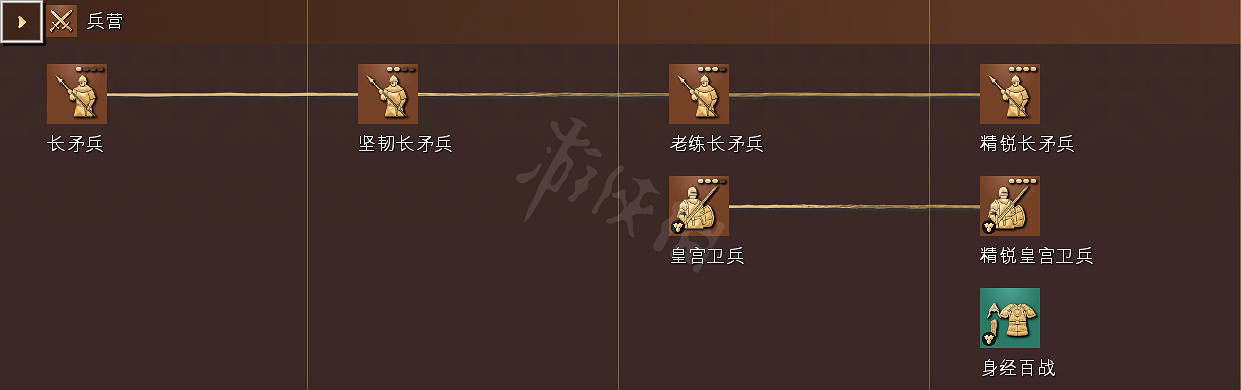 《世紀帝國4》科技樹獨特兵種全國家匯總 全科技樹詳細圖解 《世紀帝國4》科技樹獨特兵種全國家匯總 全科技樹詳細圖解