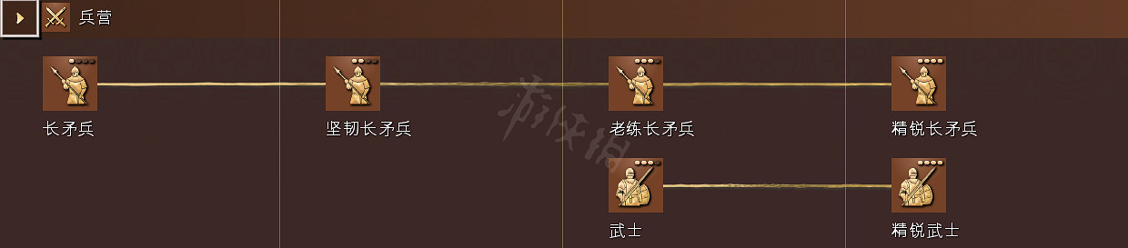 《世紀帝國4》科技樹獨特兵種全國家匯總 全科技樹詳細圖解 《世紀帝國4》科技樹獨特兵種全國家匯總 全科技樹詳細圖解