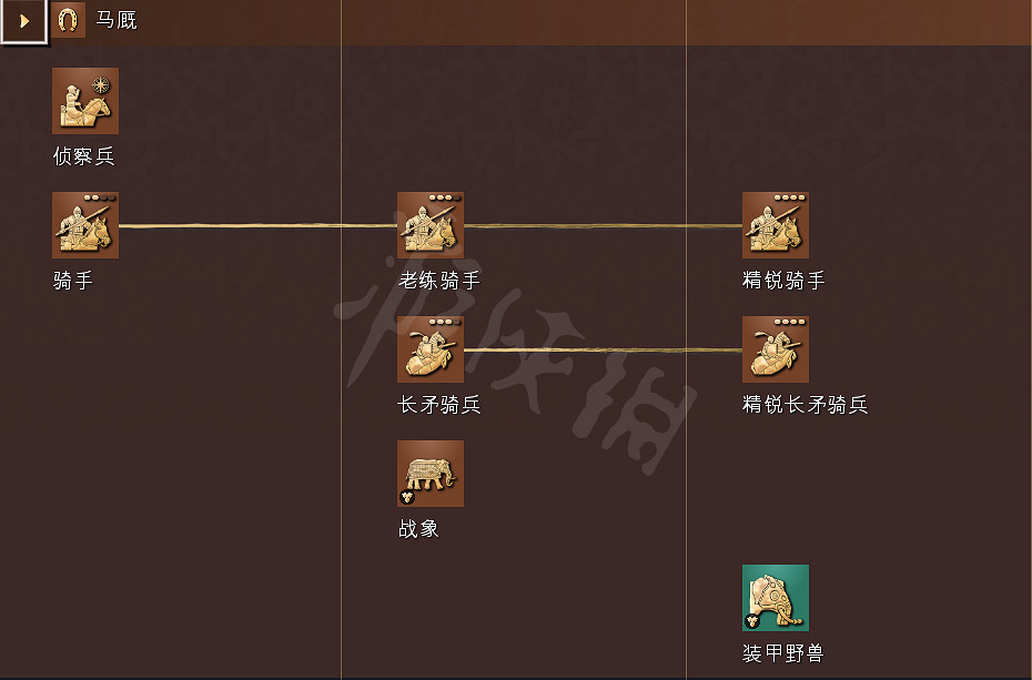 《世紀帝國4》科技樹獨特兵種全國家匯總 全科技樹詳細圖解 《世紀帝國4》科技樹獨特兵種全國家匯總 全科技樹詳細圖解