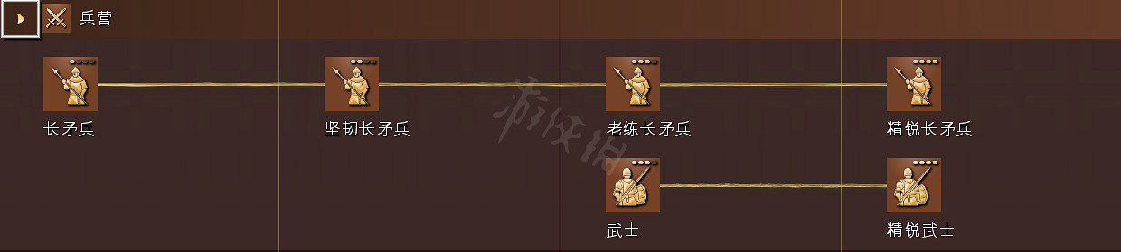 《世紀帝國4》科技樹獨特兵種全國家匯總 全科技樹詳細圖解