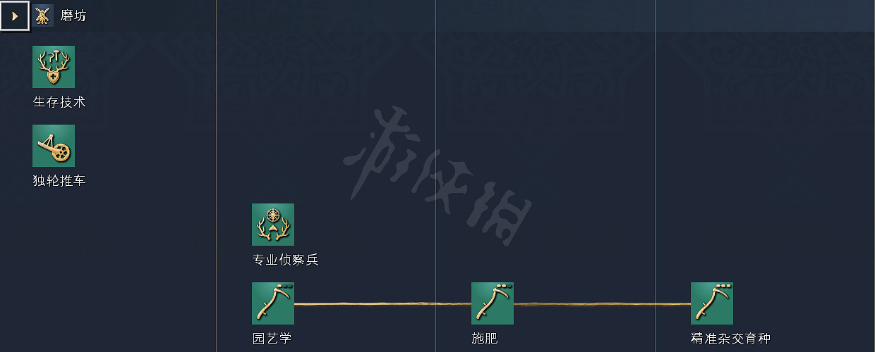 《世紀帝國4》科技樹獨特兵種全國家匯總 全科技樹詳細圖解 《世紀帝國4》科技樹獨特兵種全國家匯總 全科技樹詳細圖解