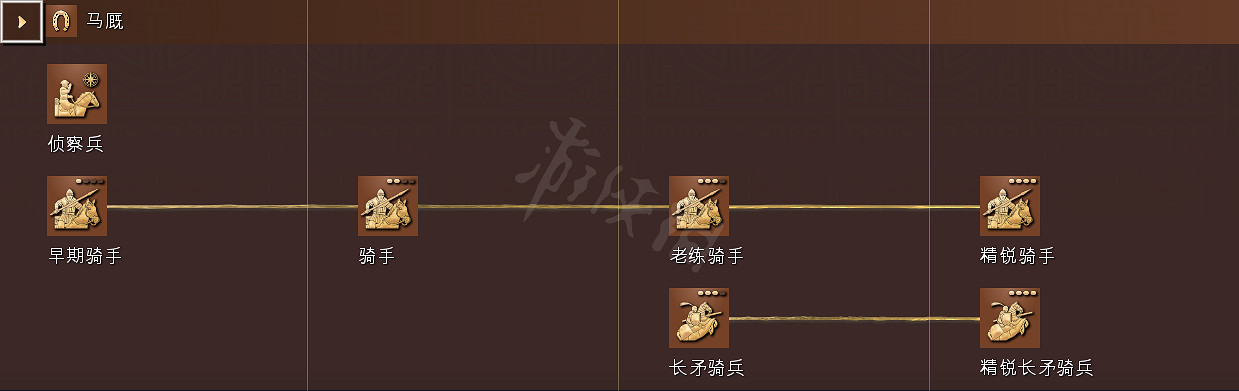 《世紀帝國4》科技樹獨特兵種全國家匯總 全科技樹詳細圖解 《世紀帝國4》科技樹獨特兵種全國家匯總 全科技樹詳細圖解