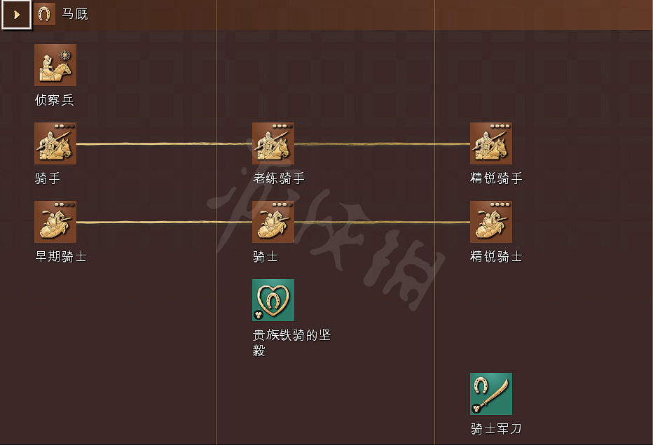 《世紀帝國4》科技樹獨特兵種全國家匯總 全科技樹詳細圖解