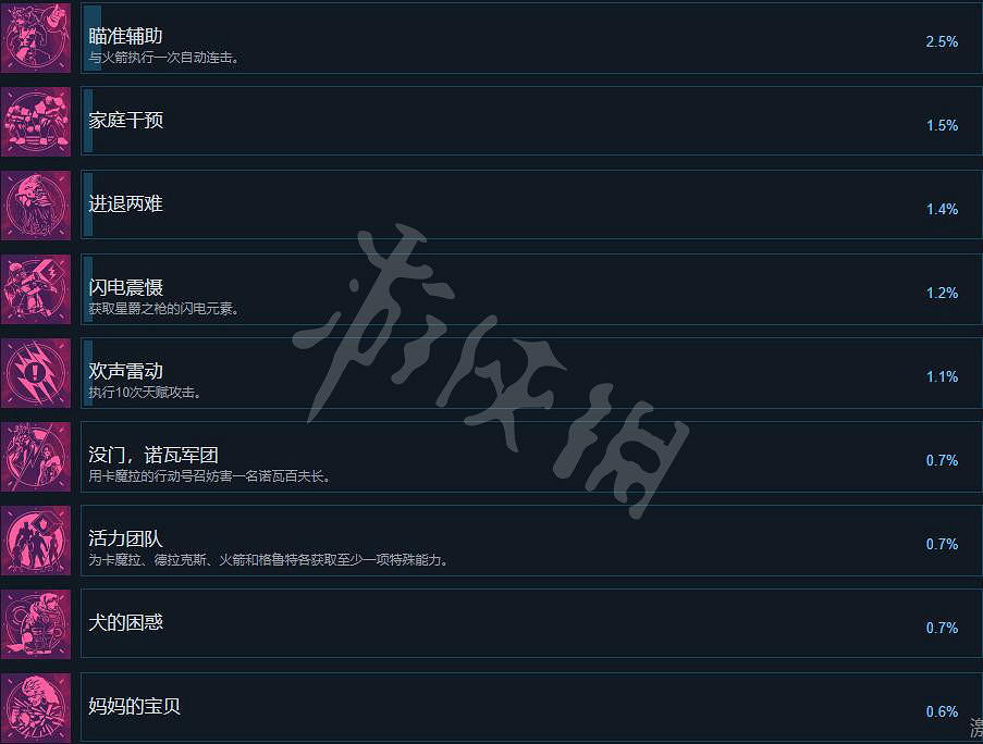 《漫威星際異攻隊》成就有哪些?全成就列表一覽 《漫威星際異攻隊》成就有哪些?全成就列表一覽