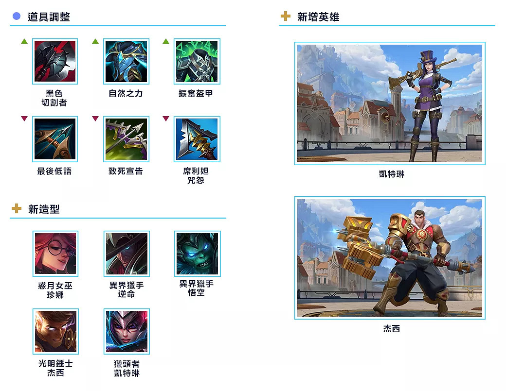 《英雄聯盟手遊》新版本英雄裝備改動 2.5版本英雄裝備調整分析