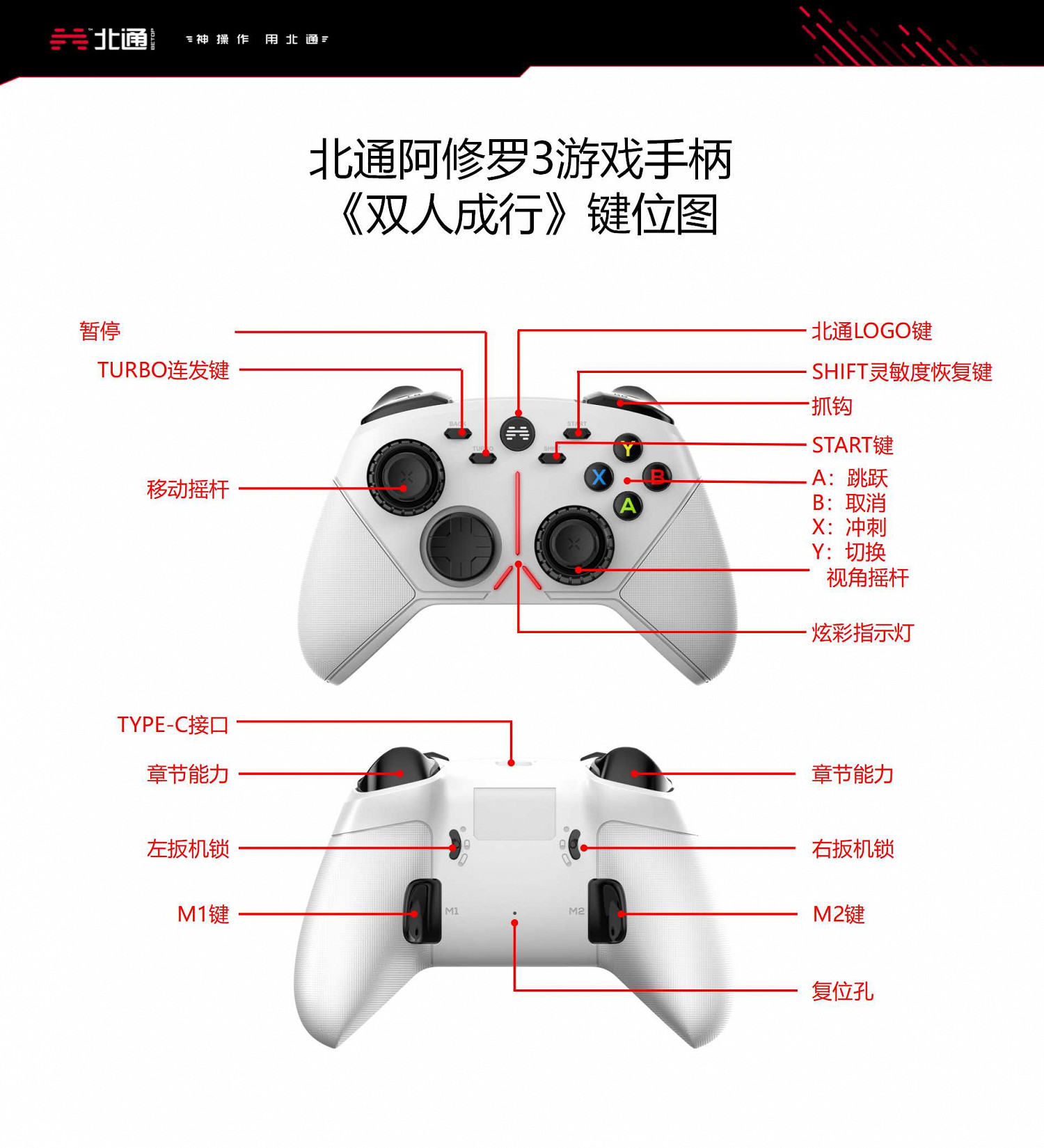 《雙人成行》北通阿修羅3手把怎麽用？北通手把鍵位介紹