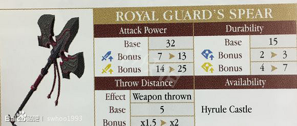 《塞爾達傳說:曠野之息》武器傷害系統詳解及熱門武器評價一覽 《塞爾達傳說:曠野之息》武器傷害系統詳解及熱門武器評價一覽