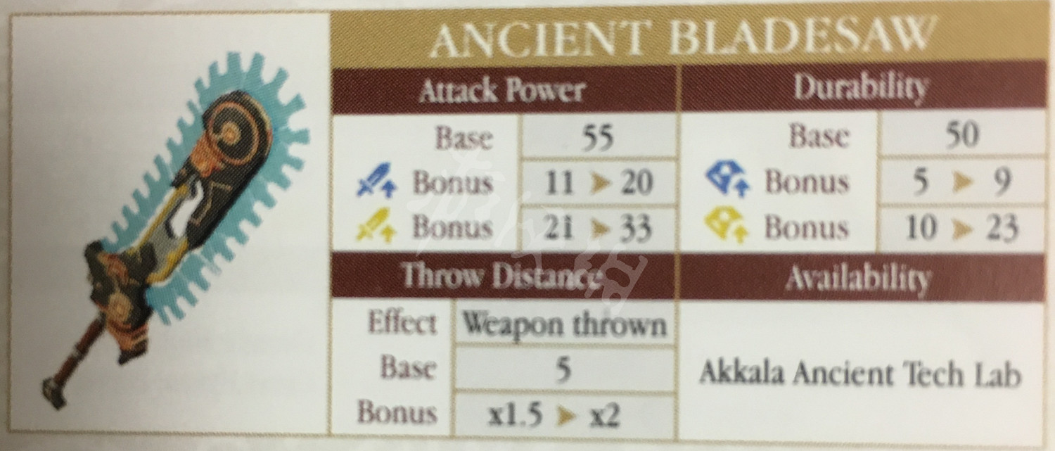 《塞爾達傳說:曠野之息》武器傷害系統詳解及熱門武器評價一覽 《塞爾達傳說:曠野之息》武器傷害系統詳解及熱門武器評價一覽