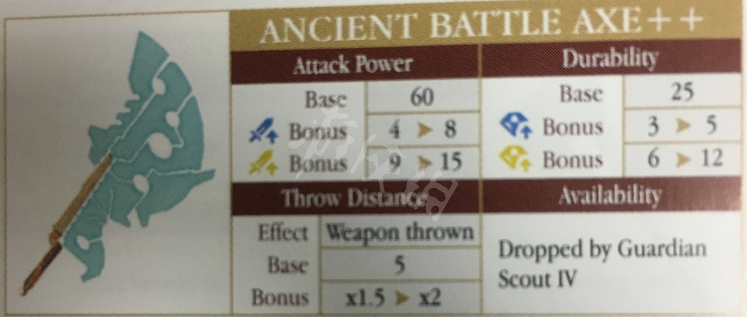 《塞爾達傳說:曠野之息》武器傷害系統詳解及熱門武器評價一覽 《塞爾達傳說:曠野之息》武器傷害系統詳解及熱門武器評價一覽