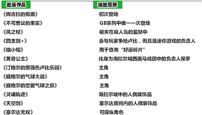 《塞爾達傳說：曠野之息》汀格爾角色分析