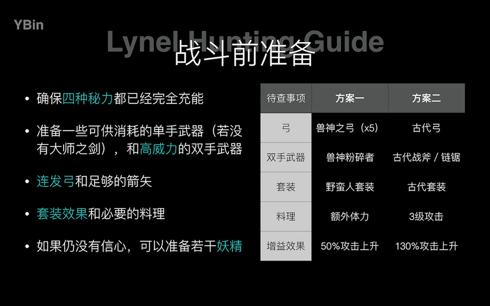 《塞爾達傳說:曠野之息》人馬獵殺圖文指南 《塞爾達傳說:曠野之息》人馬獵殺圖文指南