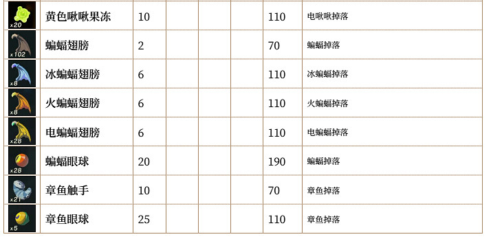 《塞爾達傳說：曠野之息》全素材列表匯總