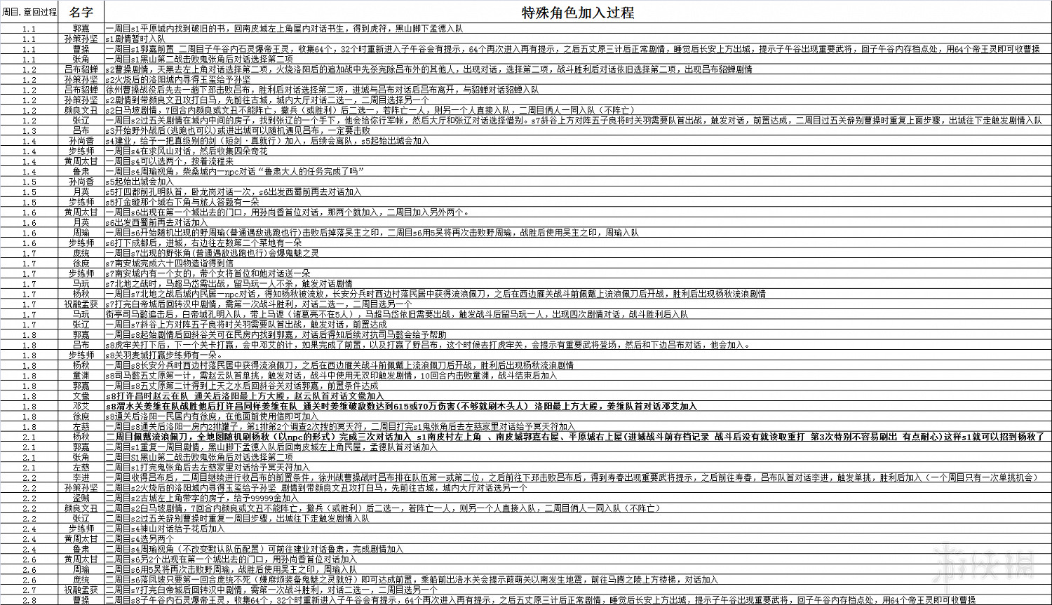 《吞食孔明傳》圖文攻略 全章節通關流程+全收集圖文詳解【原創】【完結】