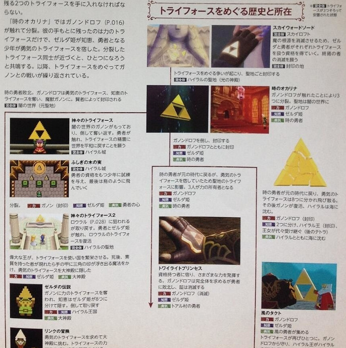 《塞爾達傳說:曠野之息》海拉爾歷史線圖文解析 《塞爾達傳說:曠野之息》海拉爾歷史線圖文解析