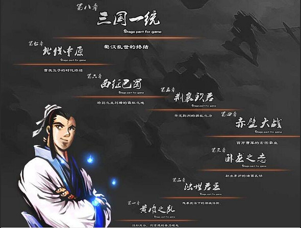 《吞食孔明傳》遊戲背景詳解 《吞食孔明傳》遊戲背景詳解