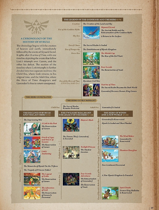 《塞爾達傳說:曠野之息》海拉爾歷史線圖文解析 《塞爾達傳說:曠野之息》海拉爾歷史線圖文解析
