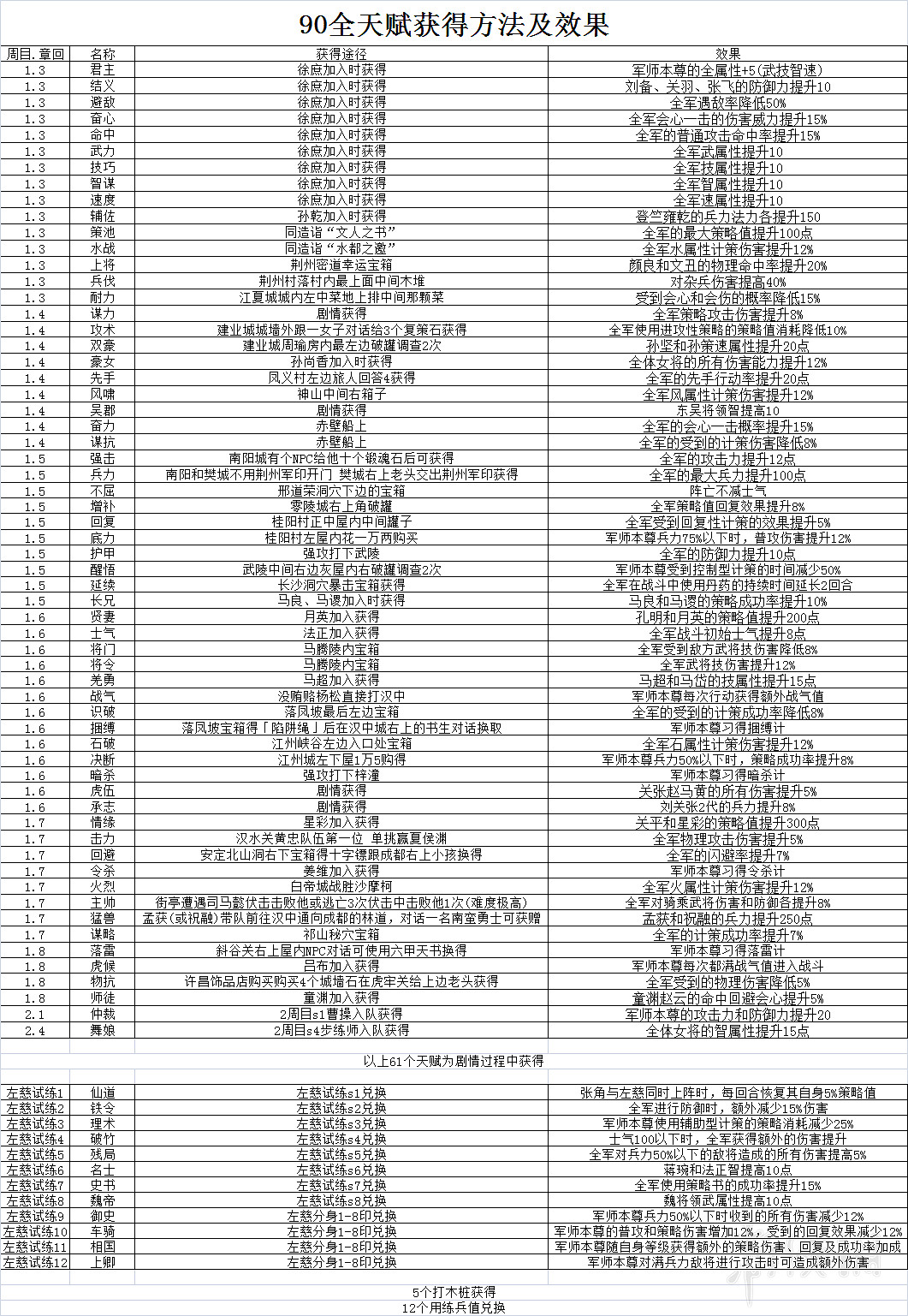 《吞食孔明傳》圖文攻略 全章節通關流程+全收集圖文詳解【原創】【完結】