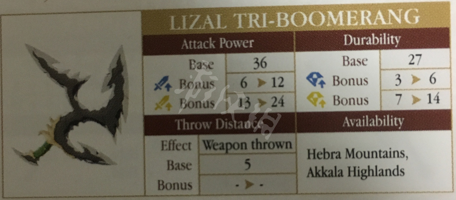 《塞爾達傳說:曠野之息》武器傷害系統詳解及熱門武器評價一覽 《塞爾達傳說:曠野之息》武器傷害系統詳解及熱門武器評價一覽