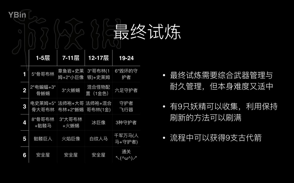 《塞爾達傳說：曠野之息》大師難度劍之試煉難點詳解分析