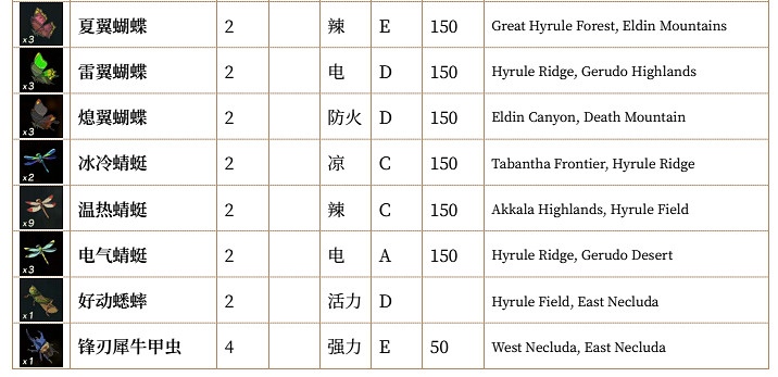 《塞爾達傳說：曠野之息》全素材列表匯總