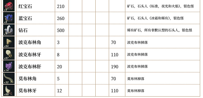 《塞爾達傳說：曠野之息》全素材列表匯總