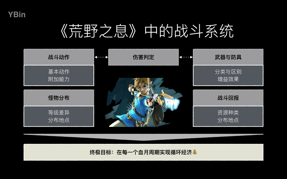 《塞爾達傳說:曠野之息》戰鬥系統深度解析攻略 《塞爾達傳說:曠野之息》戰鬥系統深度解析攻略