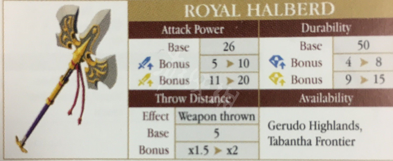 《塞爾達傳說:曠野之息》武器傷害系統詳解及熱門武器評價一覽 《塞爾達傳說:曠野之息》武器傷害系統詳解及熱門武器評價一覽