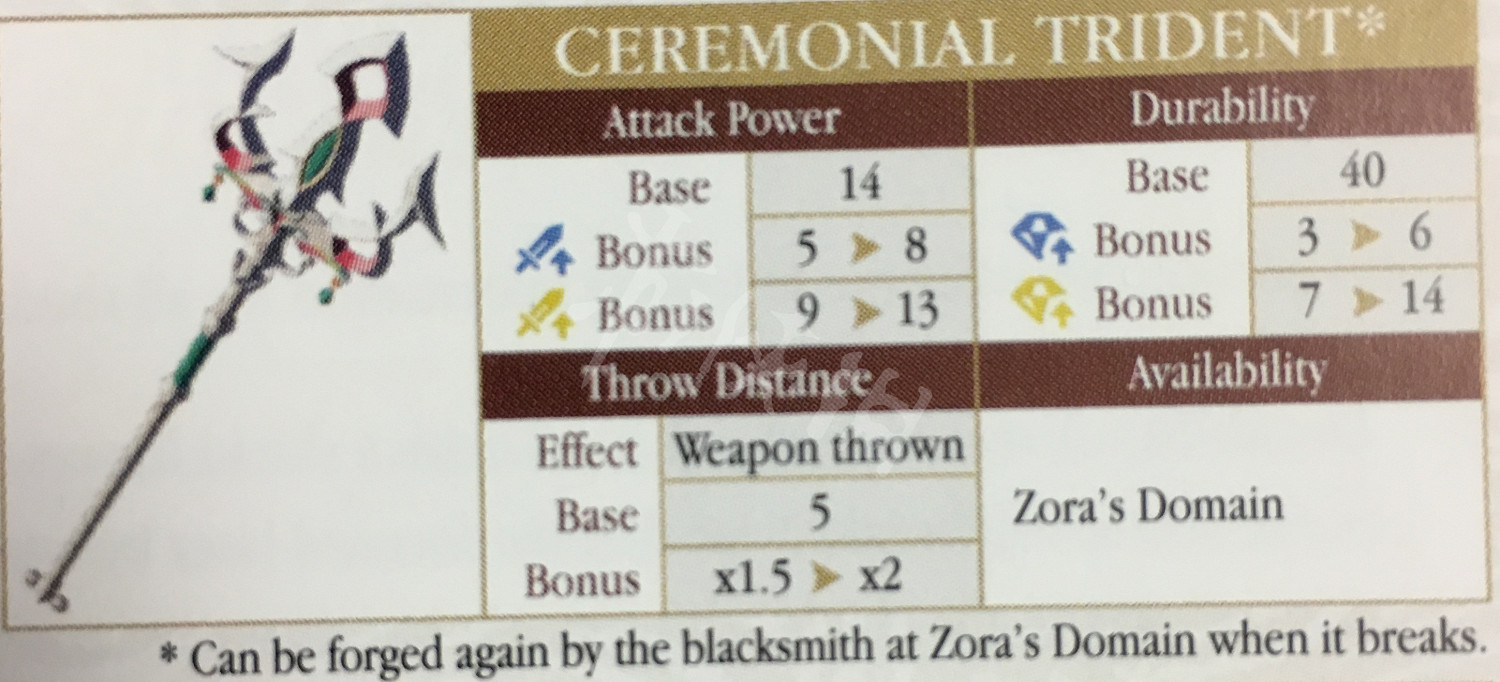 《塞爾達傳說:曠野之息》武器傷害系統詳解及熱門武器評價一覽 《塞爾達傳說:曠野之息》武器傷害系統詳解及熱門武器評價一覽