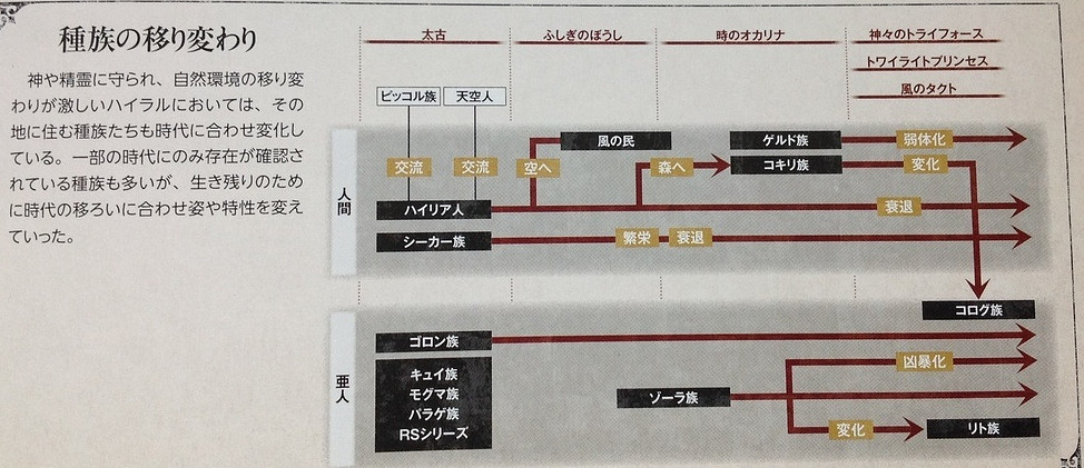 《塞爾達傳說:曠野之息》海拉爾歷史線圖文解析 《塞爾達傳說:曠野之息》海拉爾歷史線圖文解析